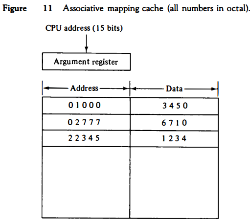 associative-mapping-cache