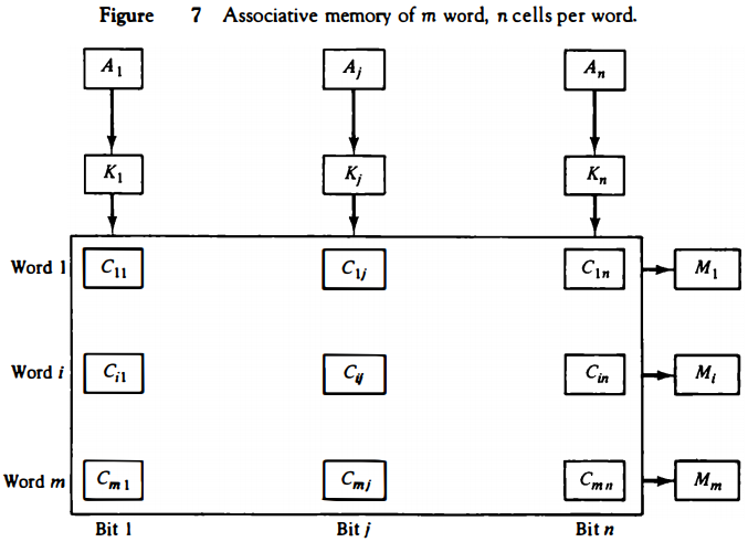 associative-memory-mapping-word-to-cells