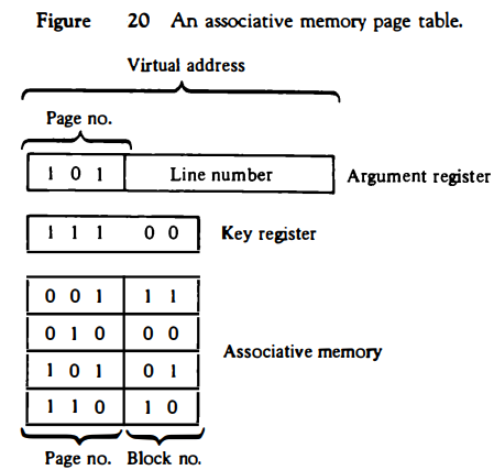 associative-memory-page-table