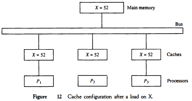 cache-configuration