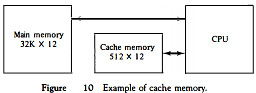 cache-memory