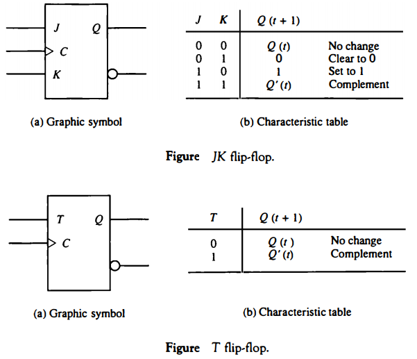 computer-organization combinational-circuits