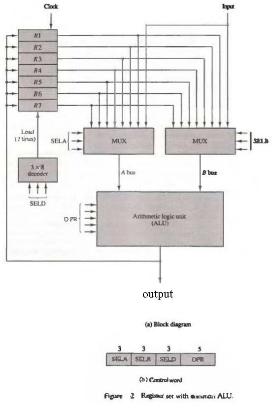 Central processor unit проект по информатике