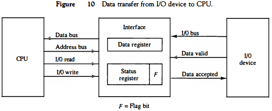 data-transfer-to-cpu