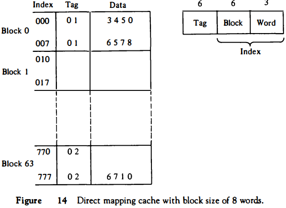 direct-mapping-cache-with-block-size.png