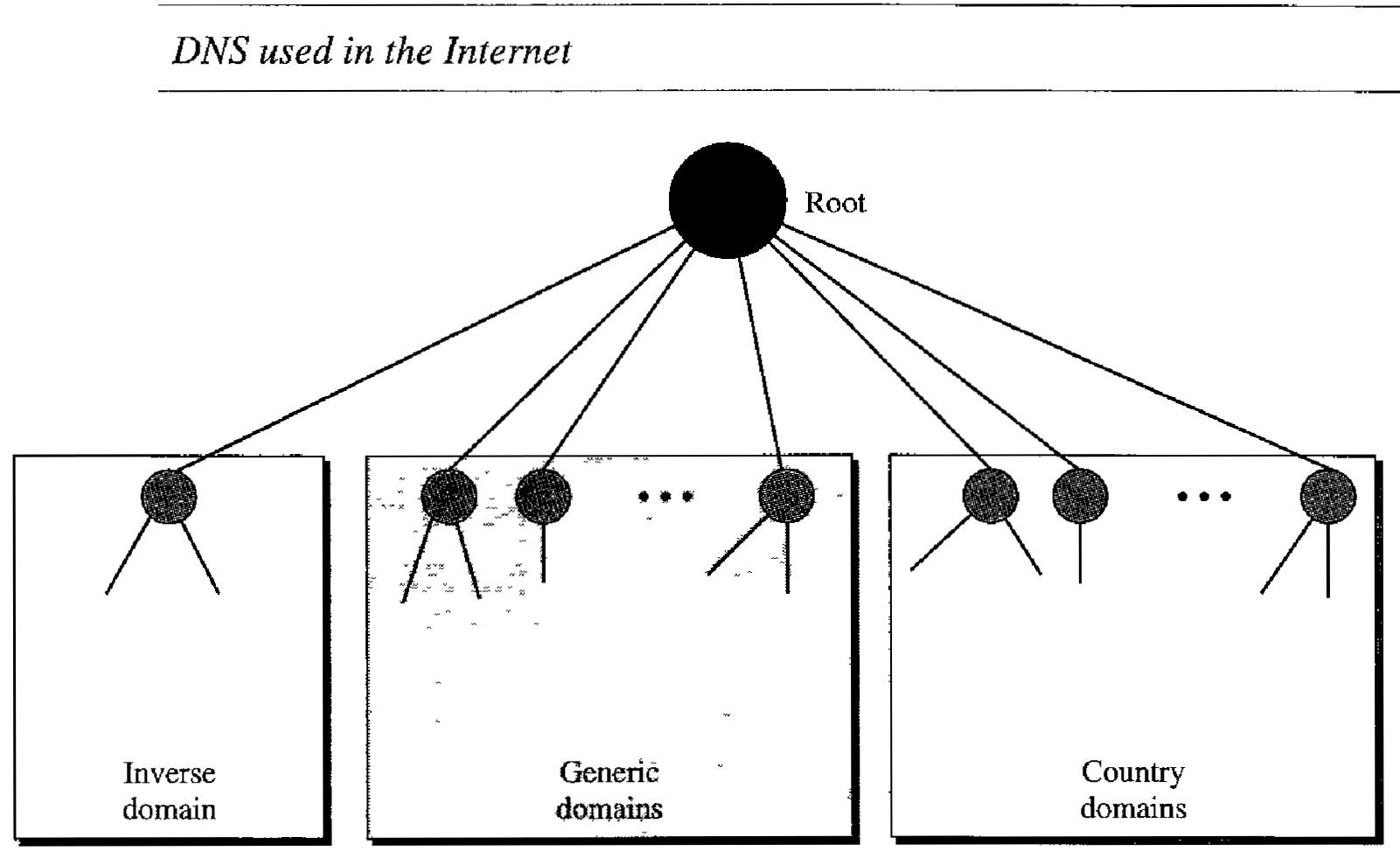 dns-used-in-internet