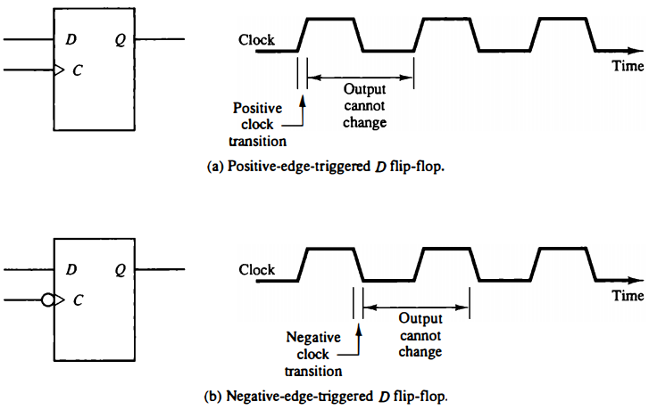 computer-organization combinational-circuits