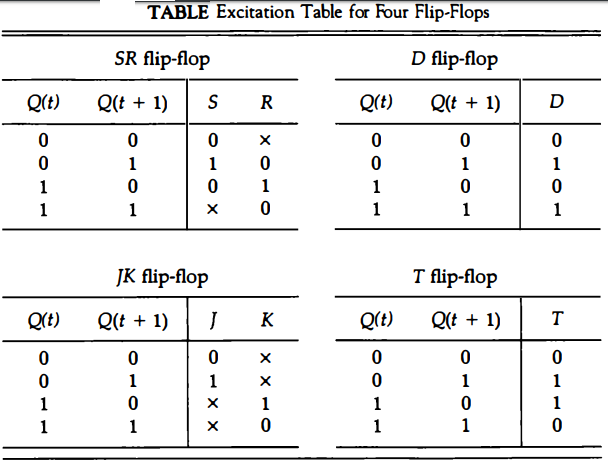 computer-organization excitation-tables