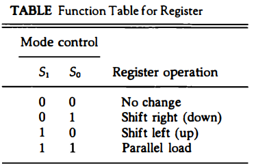 4-bit-shift-register