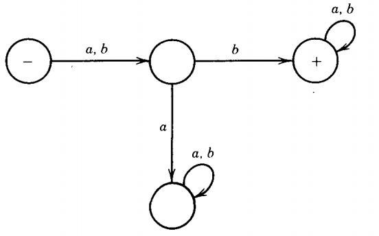 kleenes-theorem