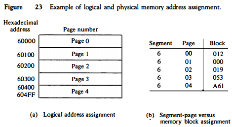 logical-physical-memory-address-assignment
