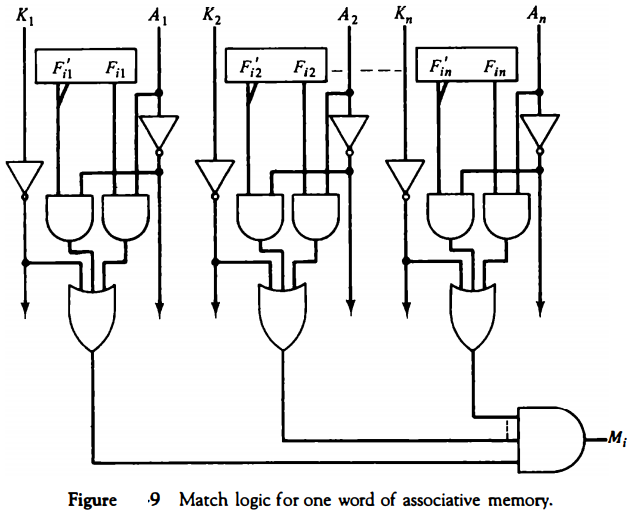 match-logic-for-one-word-of-associative-memory