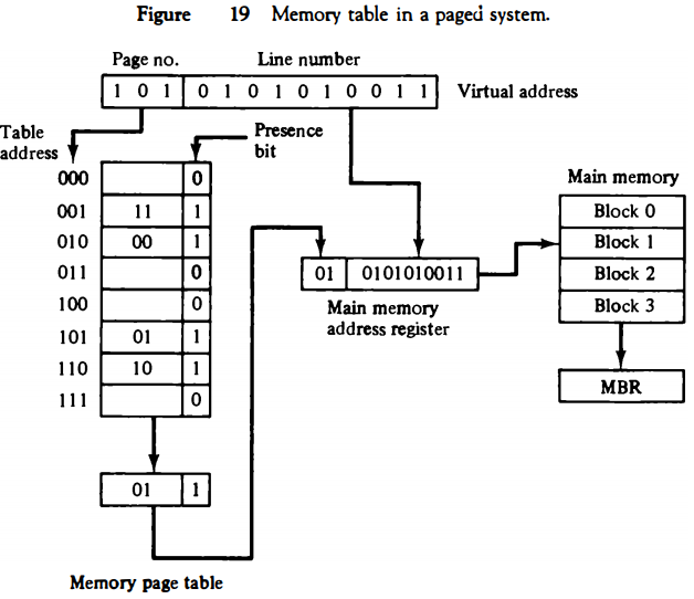 memory-table-in-a-paged-system