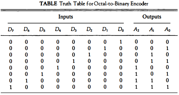 octal-binary-encoder