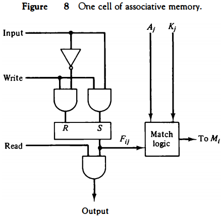 one-cell-of-associative-memory