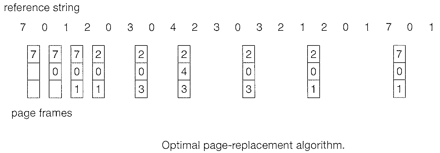 optimal page replacement algorithm in java
