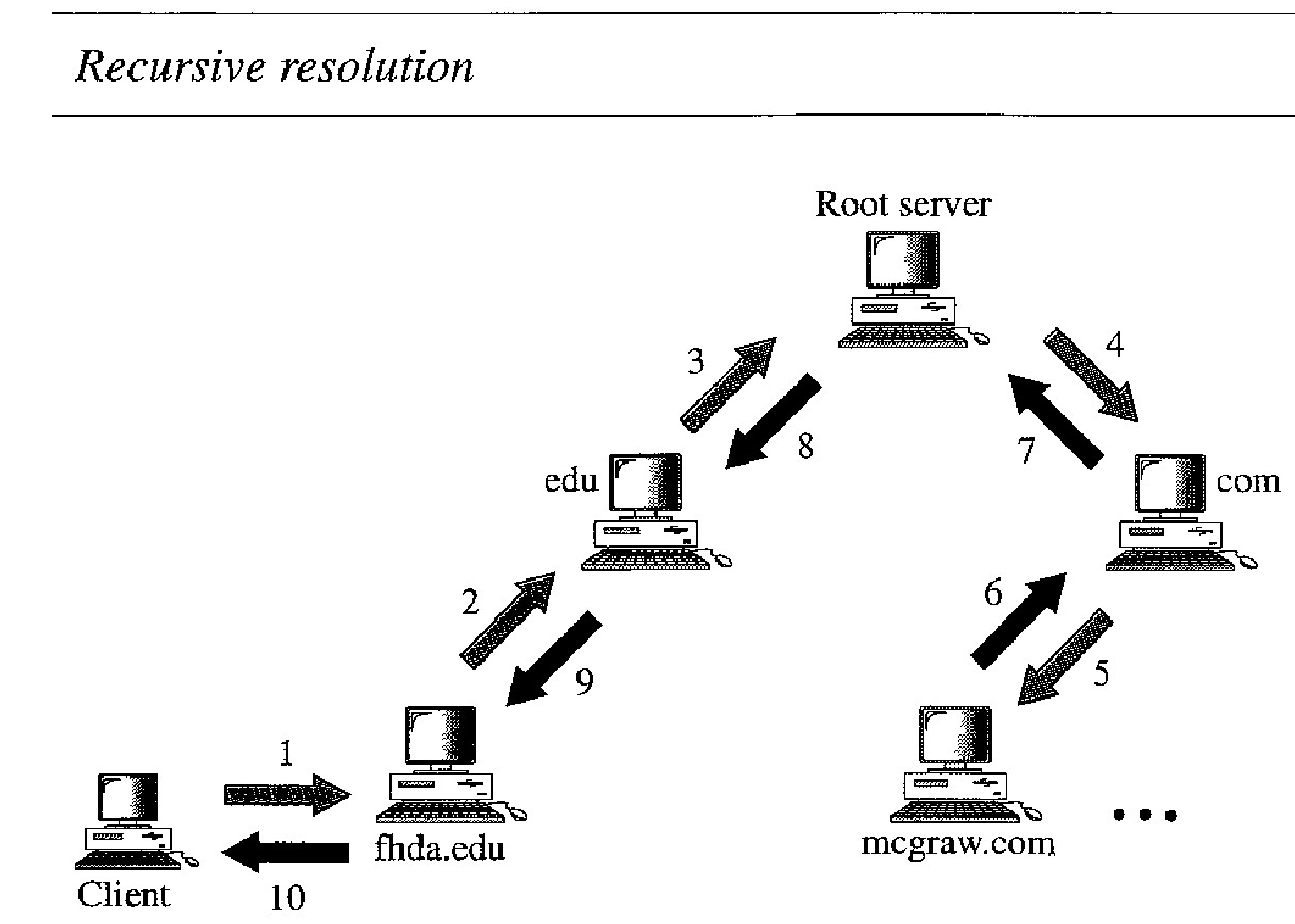 recursive-resolution
