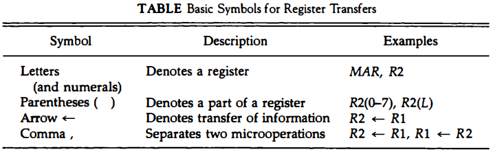 Register Transfer