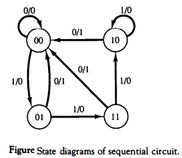 computer-organization sequential-circuits