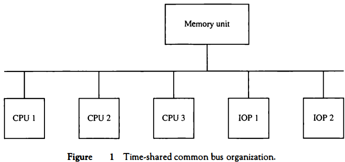 time-shared-common-bus-system.png