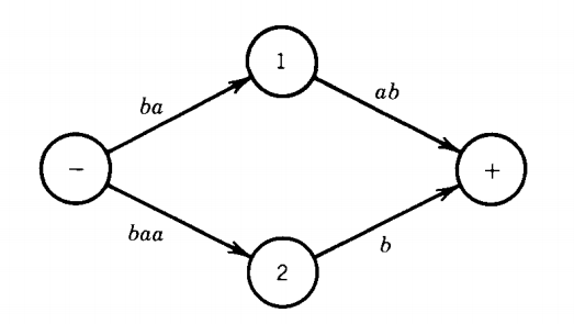 generalized transition graph
