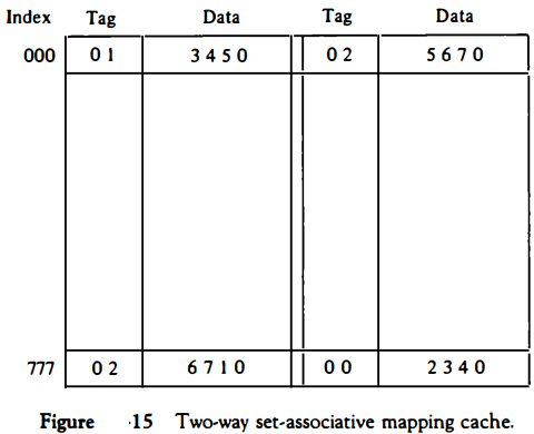 two-set-associative-mapping-cache