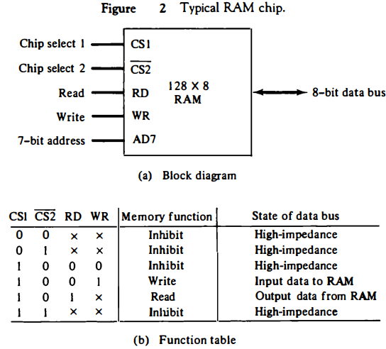 typical-ram-chip