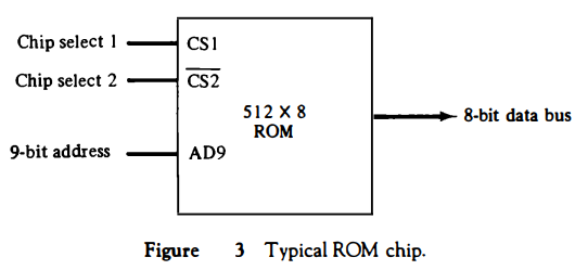 typical-rom-chip