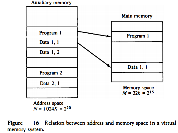 virtual-memory-and-physical-memory