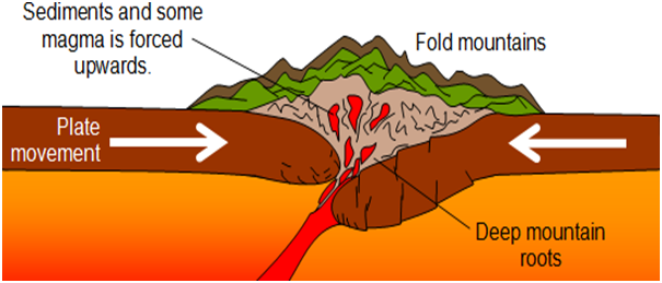 Landform on the Earth - Physical Geography - UPSCFEVER