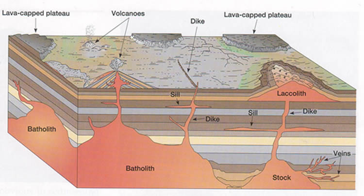 intrusive volcanic structures