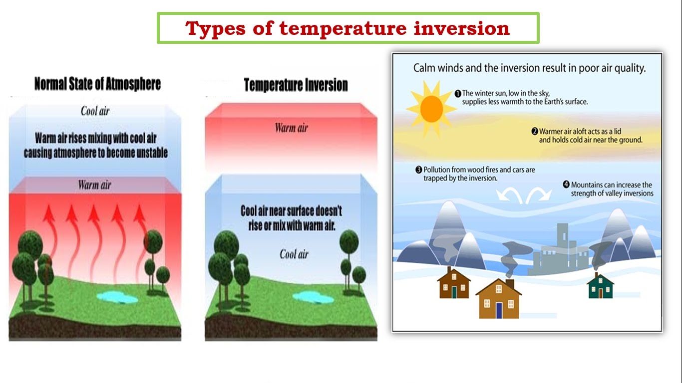 environmental phenomena definition