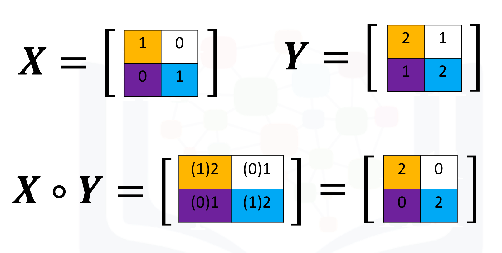 Multiplication of two arrays pandas
