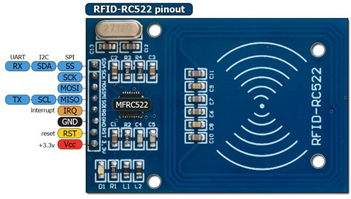 RFID card module