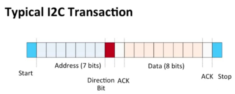 i2c-transaction