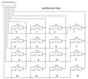 Matrix keyboard module