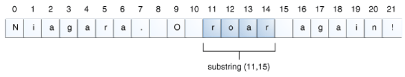 objects-substring
