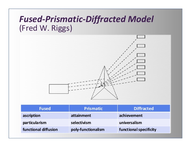 fused prismatic diffracted model of riggs