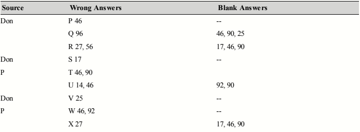 Quantitative Reasoning